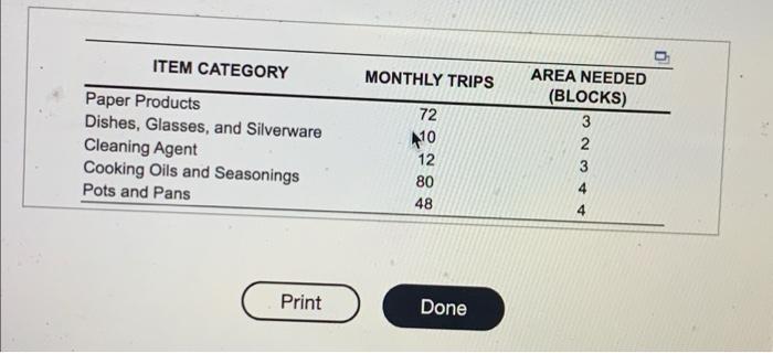 Amy Zeng, owner of Zeng's Restaurant