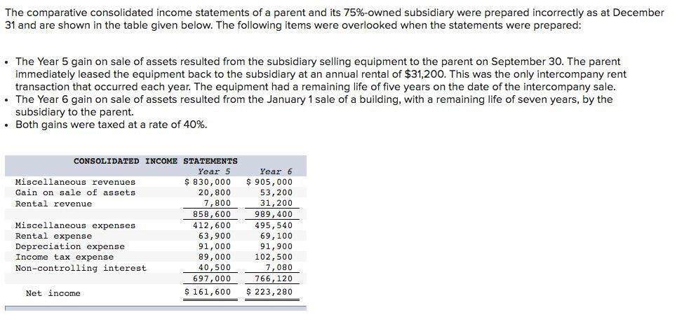 The comparative consolidated income statements of