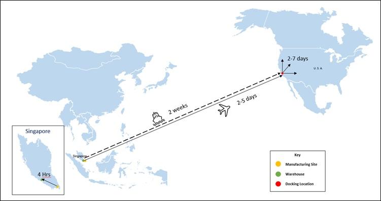 * Due to last minute finalization of order