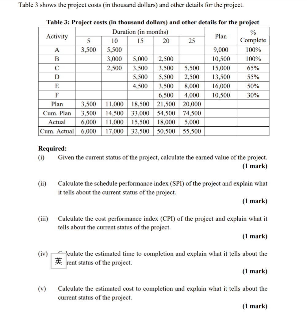 Required: Given the current status of the