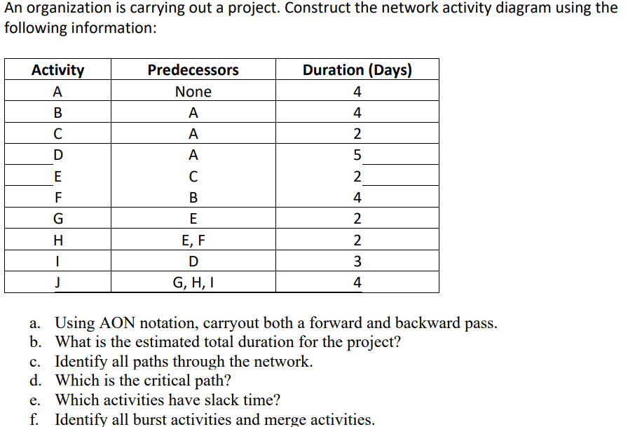 An organization is carrying out a project.
