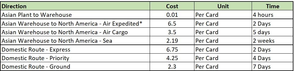 * Due to last minute finalization of order