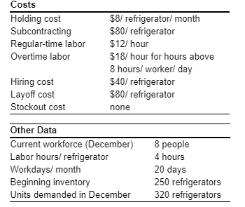 Refrigeration Corp. needs an aggregate plan for