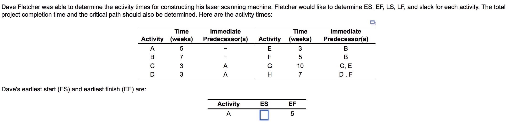 Dave Fletcher was able to determine the activity
