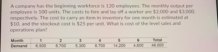 A company has the beginning workforce is 120