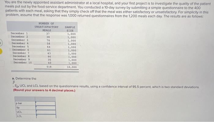 You are the newly appointed assistant