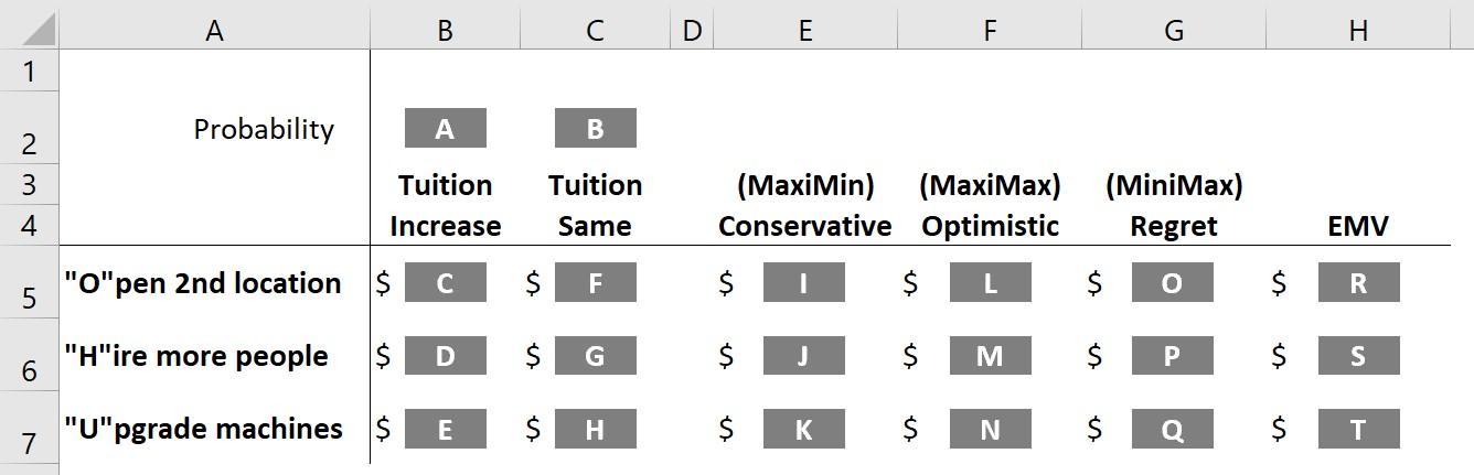 There is a cafe (Bubble Business Cafe). They have