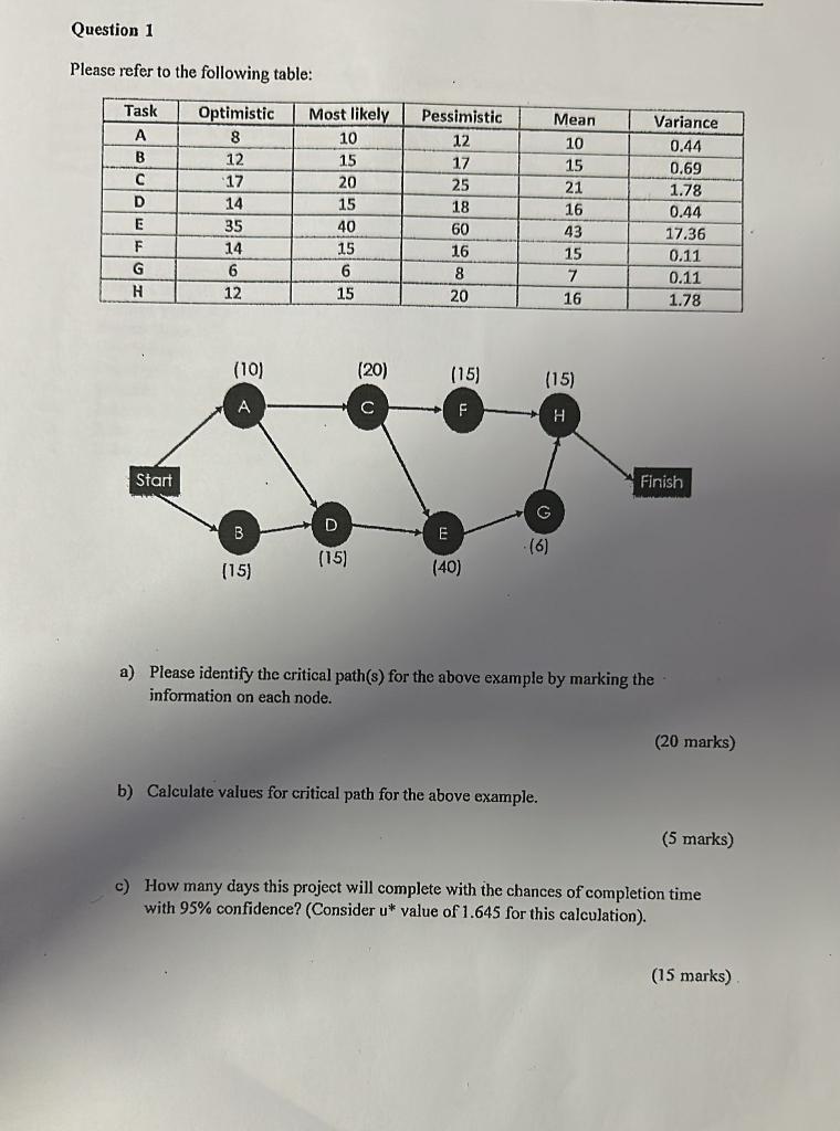 Please refer to the following table: a) Please