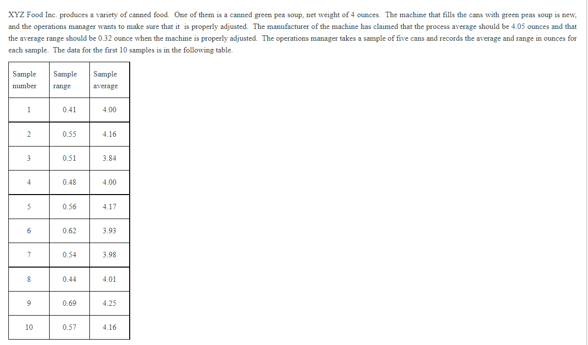 XYZ Food Inc. produces a variety of canned food.