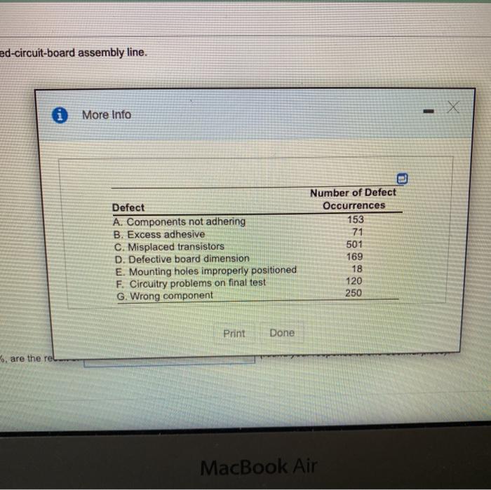 Use Pareto analysis to investigate the data