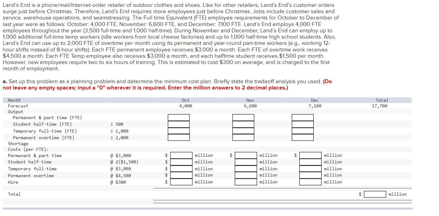 Land's End is a phone/mail/Internet-order