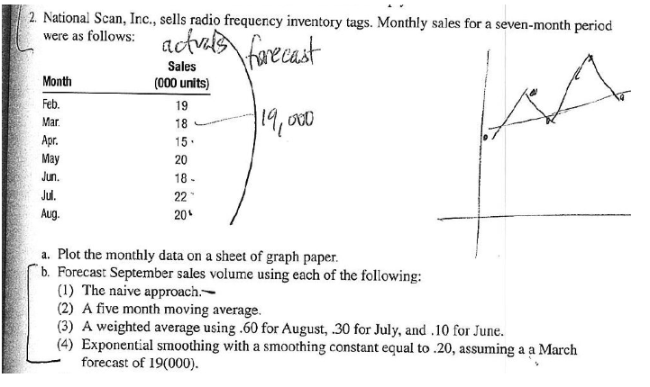 2. National Scan, Inc., sells radio frequency