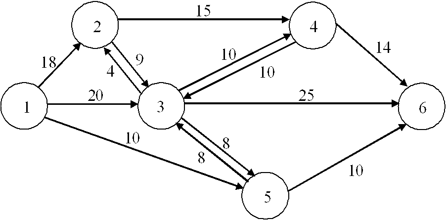 The network below shows the flows possible