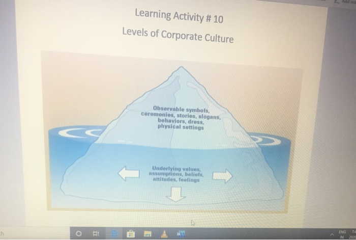 Learning Activity # 10 Levels of Corporate