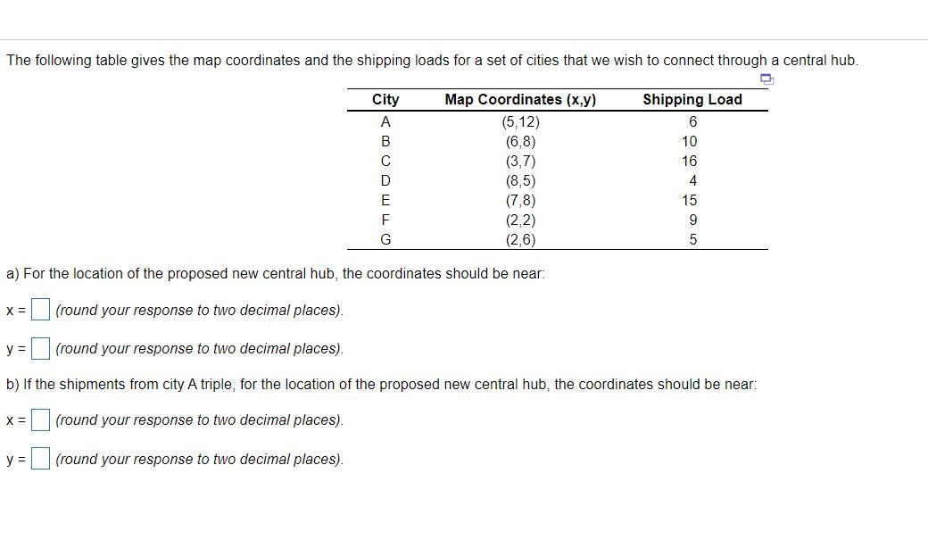 The following table gives the map coordinates and