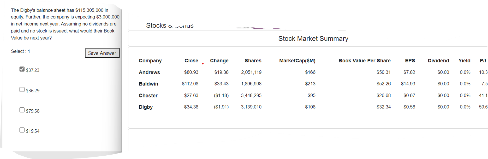 urgent need, please! The Digby's balance sheet