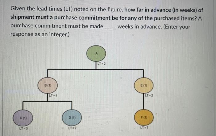 Given the lead times (LT) noted on the figure,