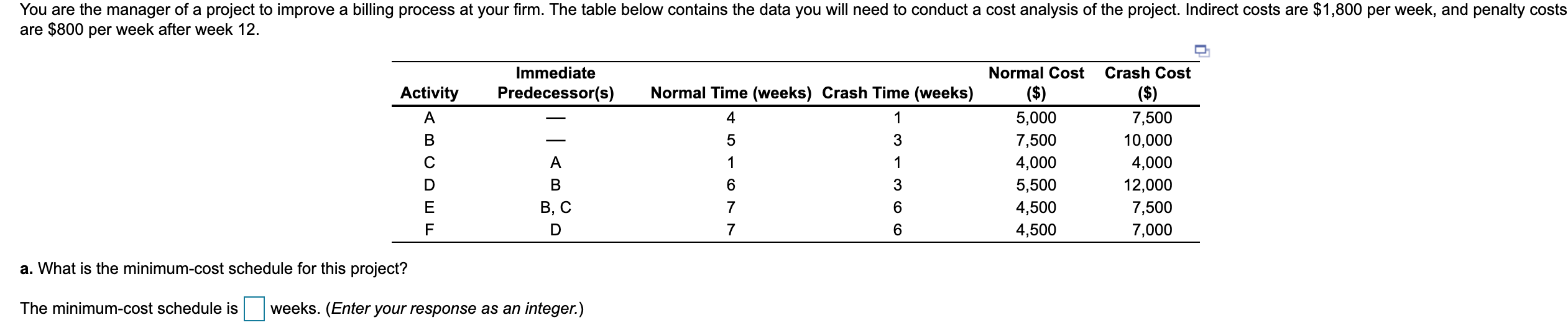 You are the manager of a project to improve a