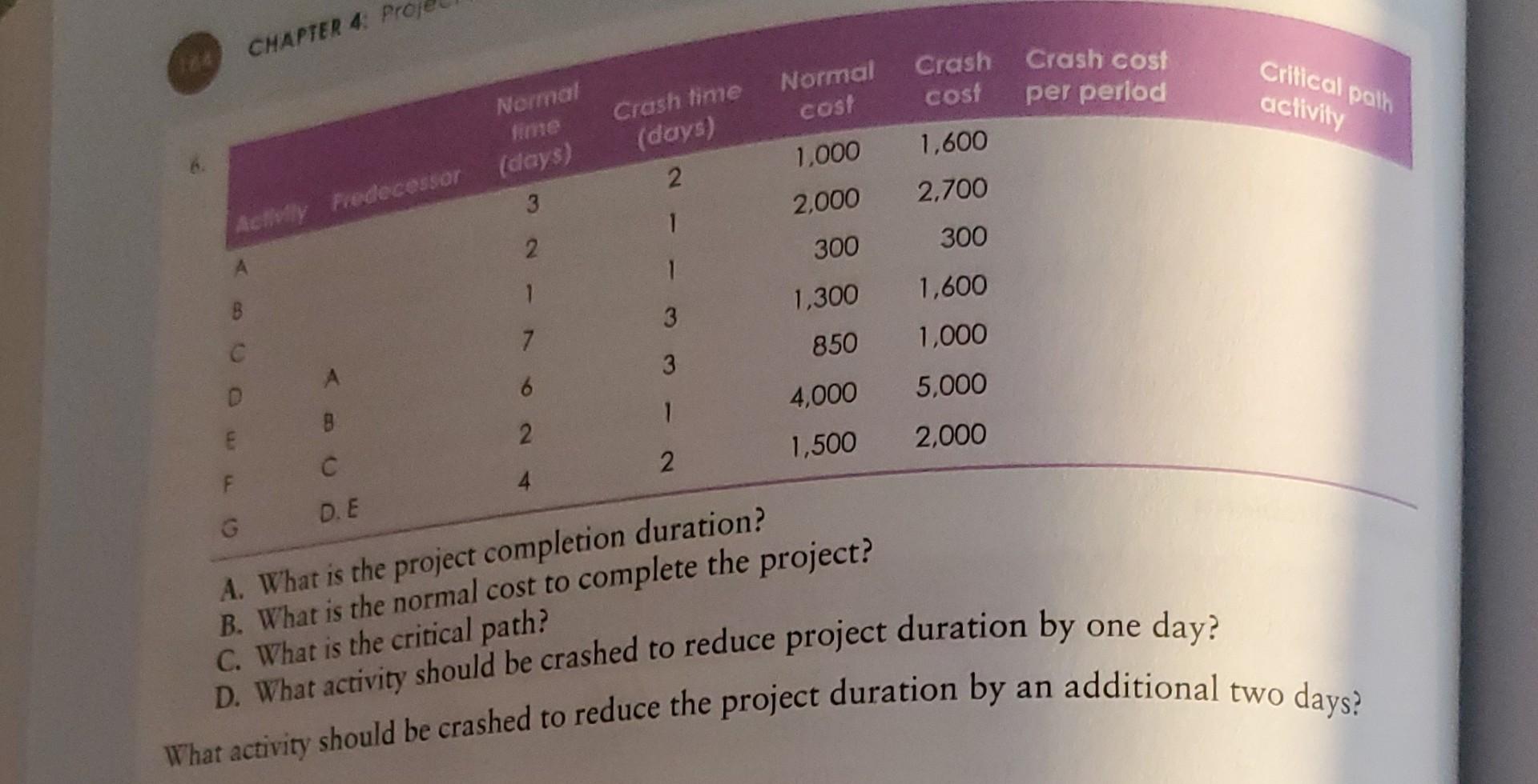A. What is the project completion duration? B.