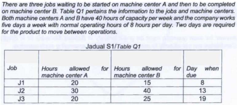 There are three jobs waiting to be started on