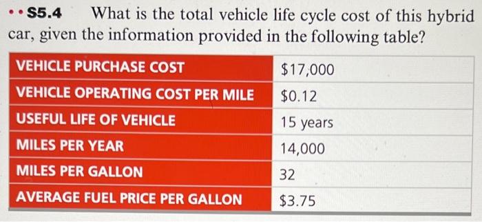 S5.4 What is the total vehicle life cycle cost of