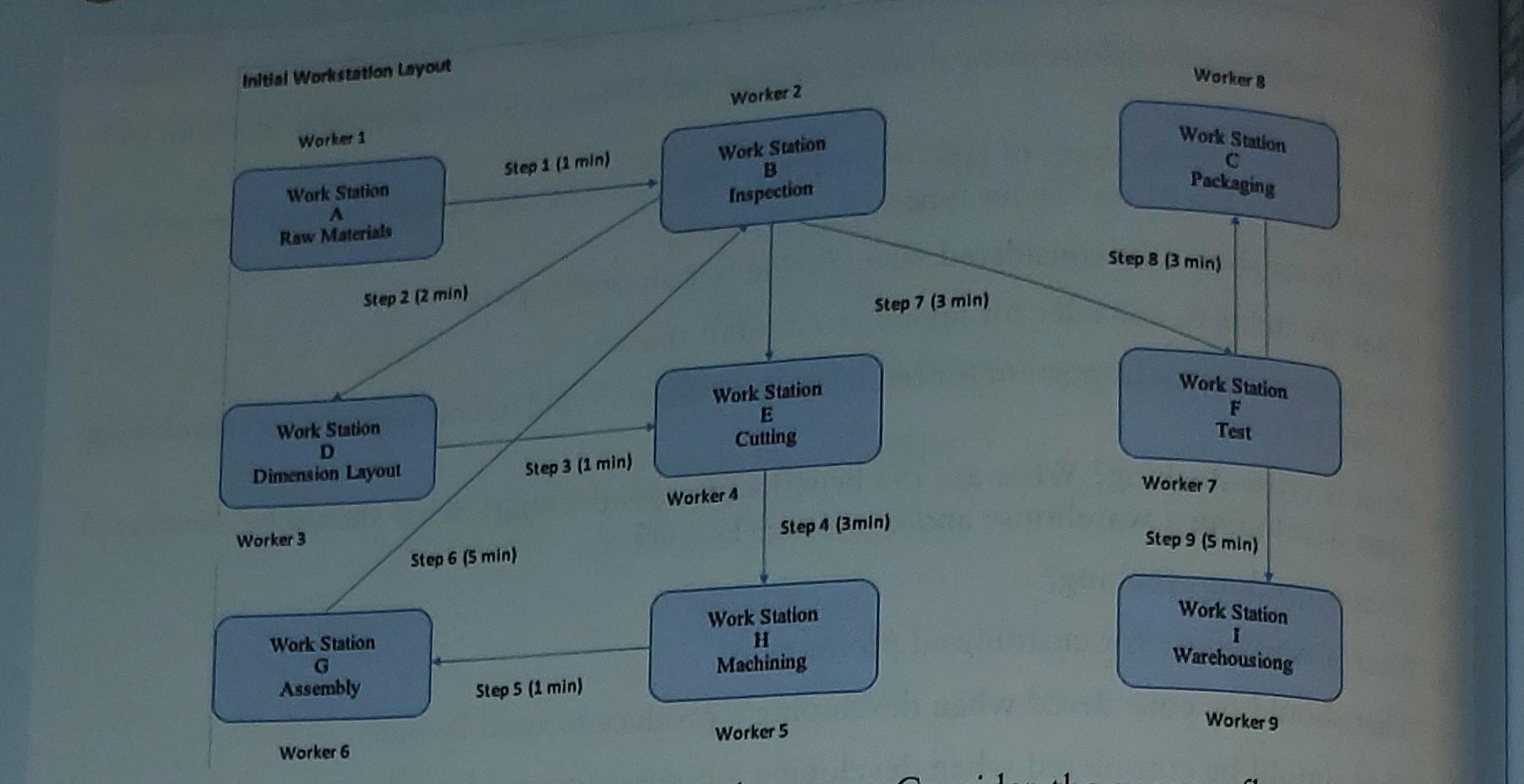 Consider the layout below, answer the following