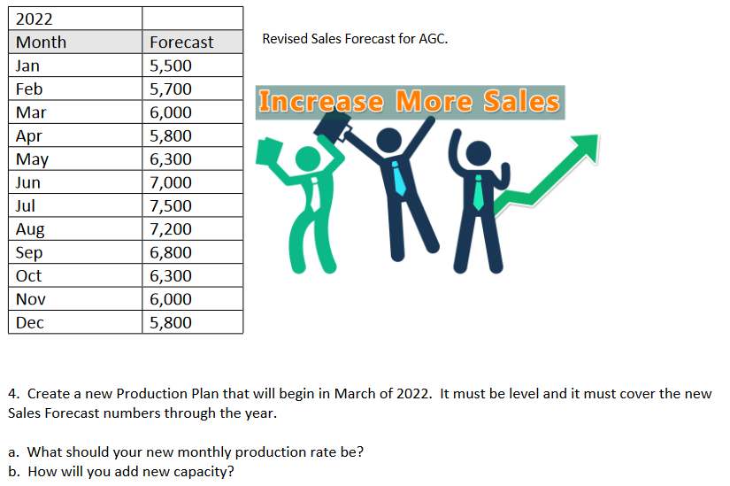 DO THIS IN EXCEL Revised Sales Forecast for AGC.