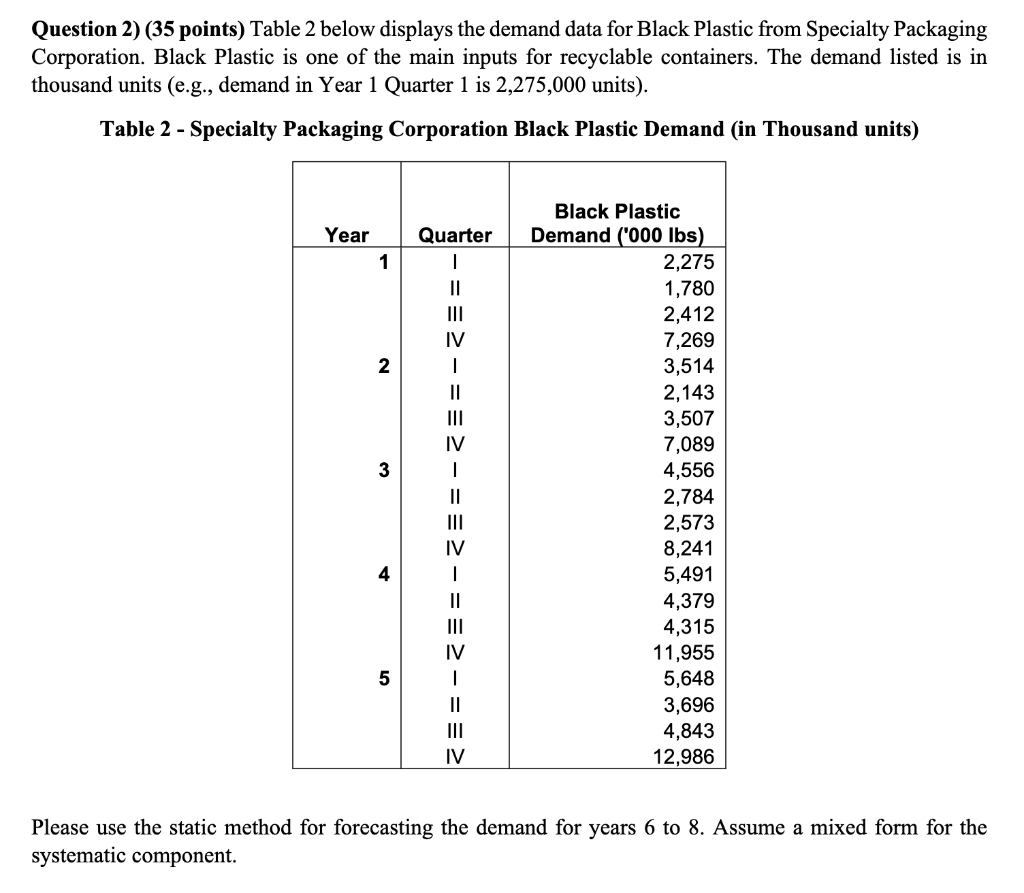 Question 2) (35 points) Table 2 below displays