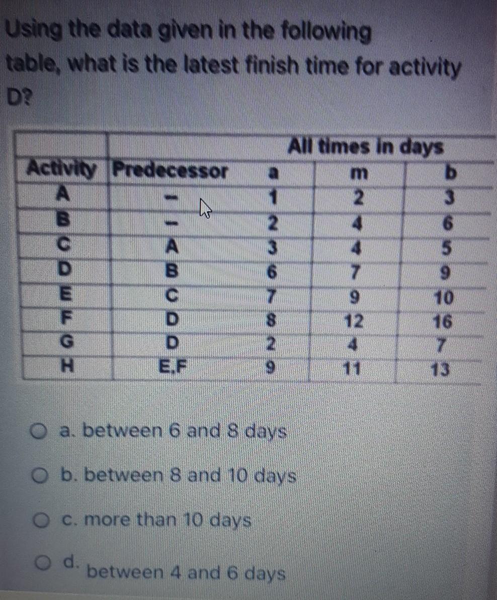 Using the data given in the following table, what