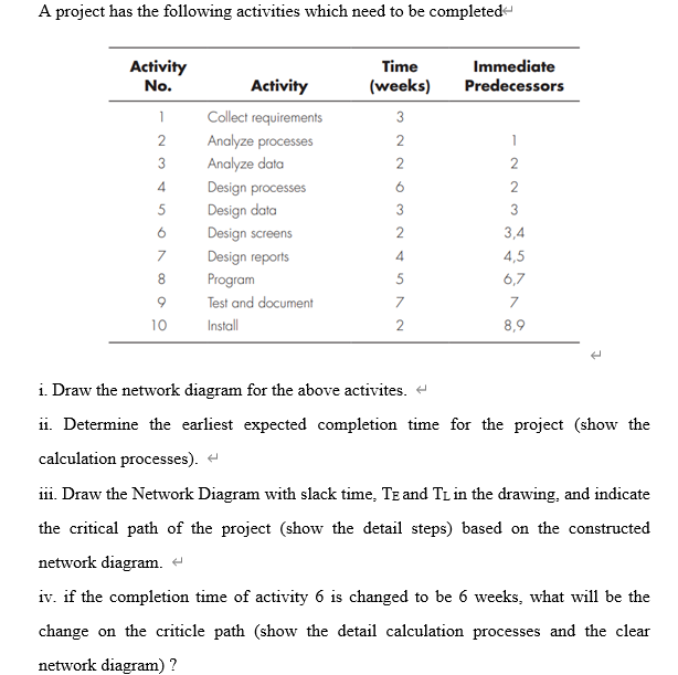 Answer part (iv) only A project has the following