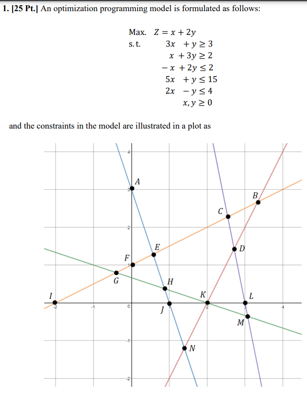 1. [25 Pt.] An optimization programming model is