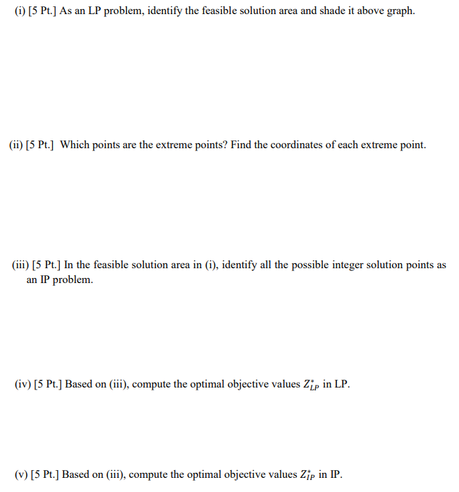 1. [25 Pt.] An optimization programming model is