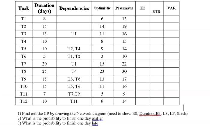 HANDWRITTEN Task TE Dependencies Optimistic