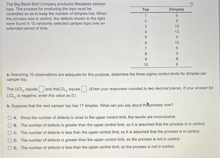 The Big Black Bird Company produces fiberglass