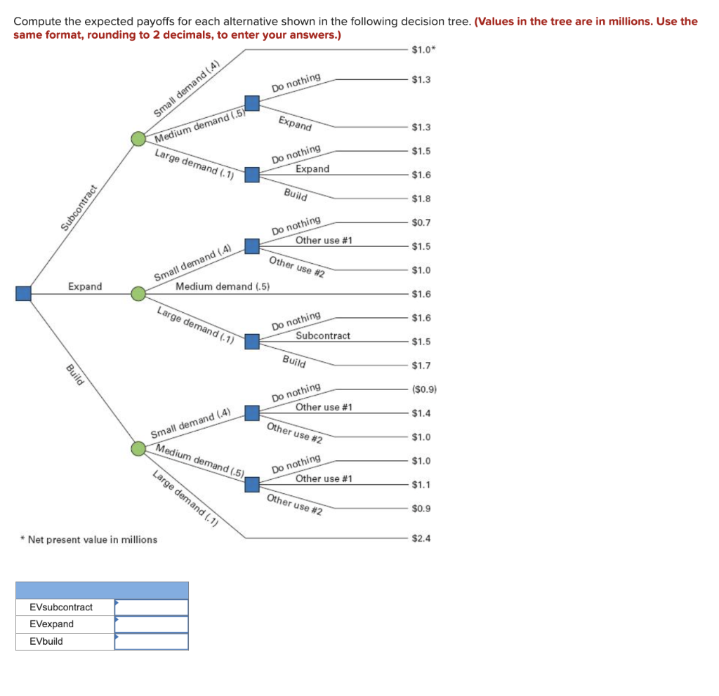 Compute the expected payoffs for each alternative