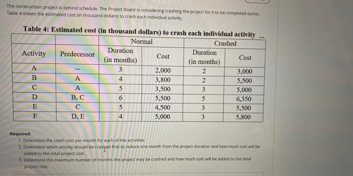 The construction project is behind schedule. The