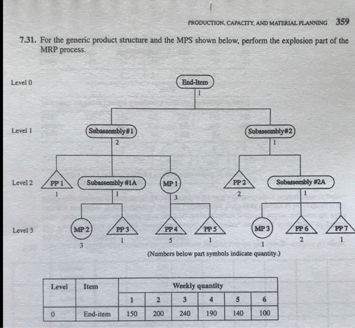 I need the answer for question 7.34 PRODUCTION,