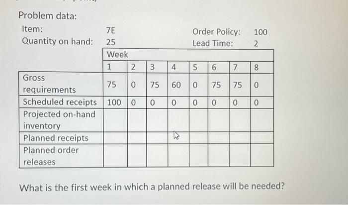 7E Order Policy: Lead Time: 100 2 3 3 4 5 6 7 8
