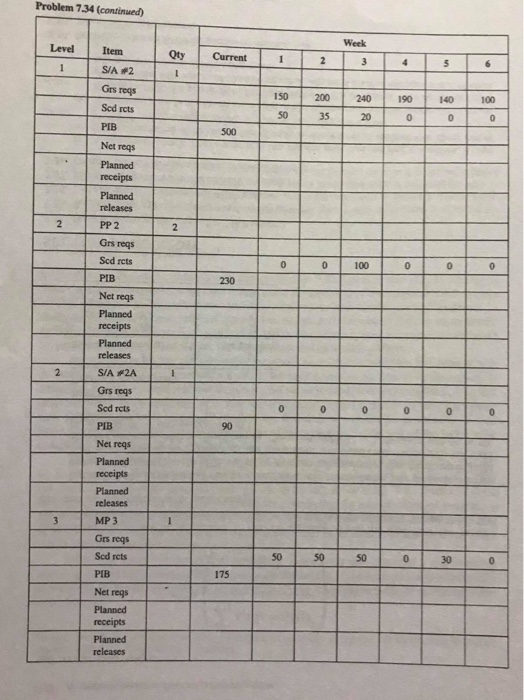 I need the answer for question 7.34 PRODUCTION,