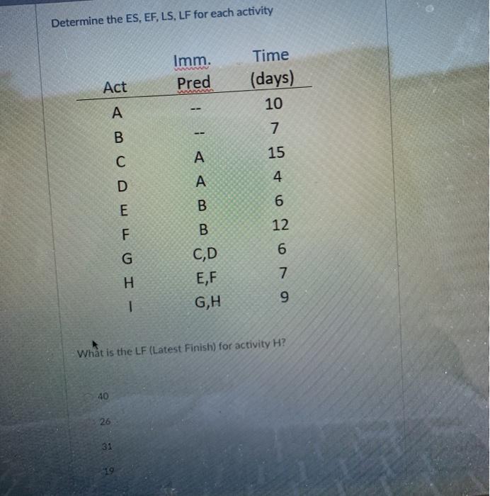 Determine the ES, EF, LS, LF for each activity