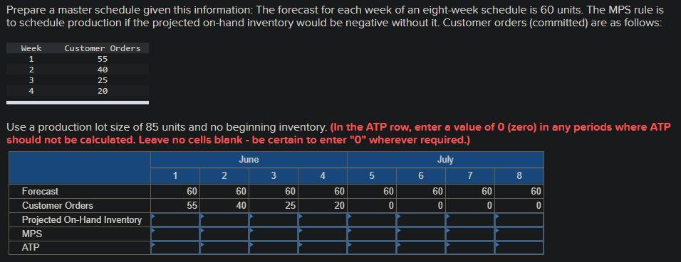 Prepare a master schedule given this information: