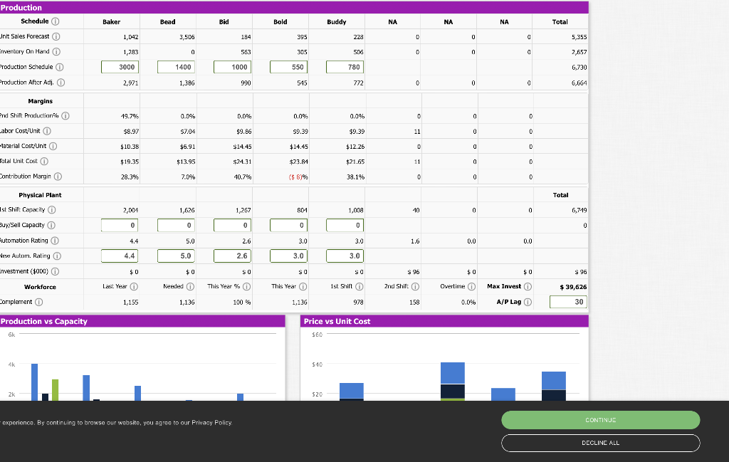 Please help me to lower the cash position number