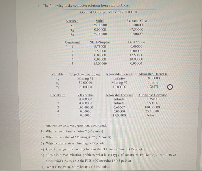 1. The following is the computer solution from a