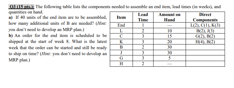 03 (15 pts.): The following table lists the