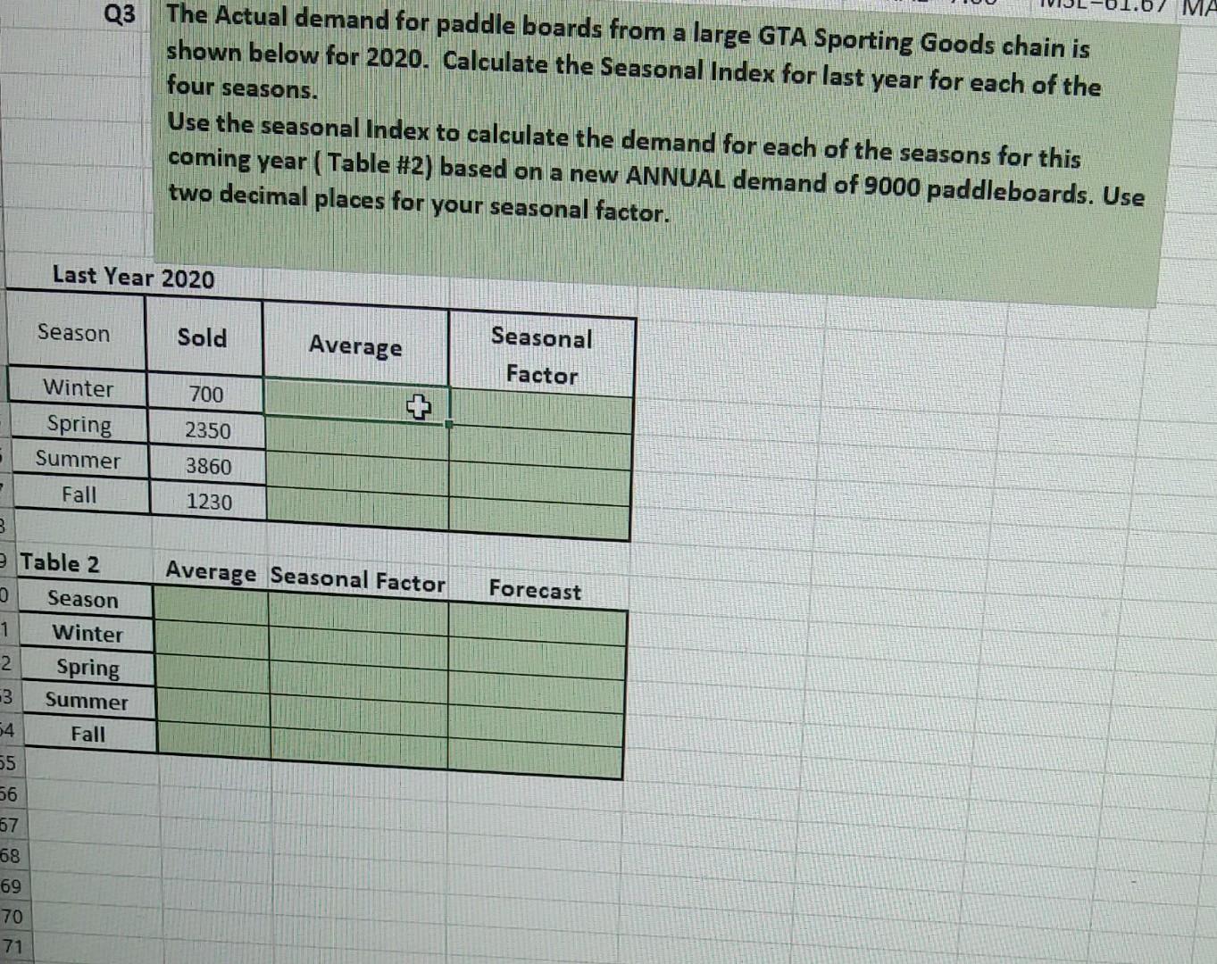 The Actual demand for paddle boards from a large