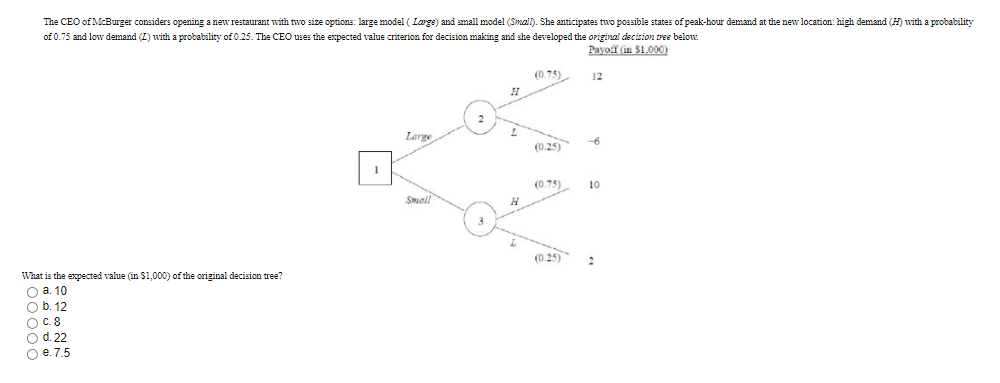 The CEO of McBurger considers opening a new