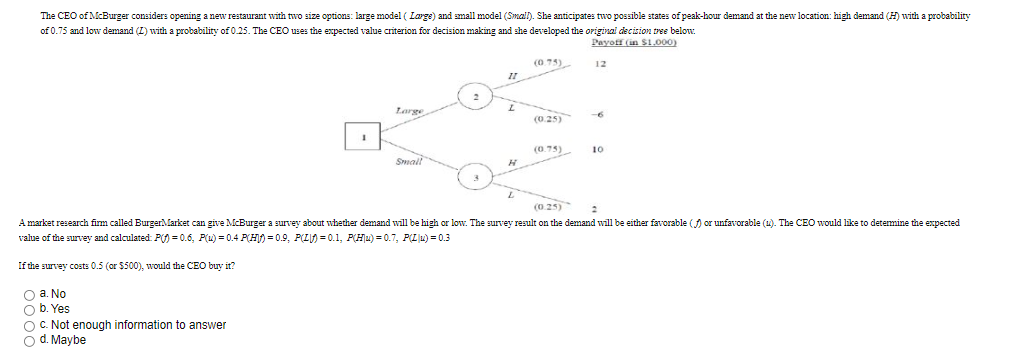 The CEO of McBurger considers opening a new