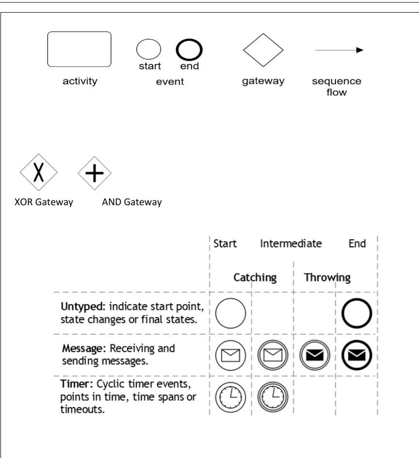 I need your help in solving this question as soon