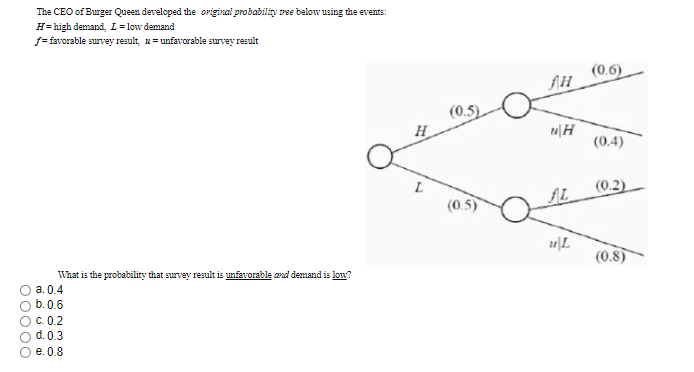 The CEO of McBurger considers opening a new