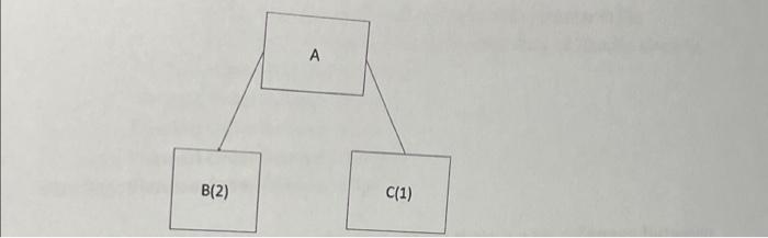b) Give me a time-phased assembly plan for A, B,